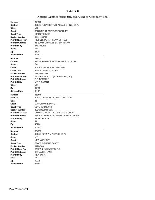 Exhibit B Actions Against Pfizer Inc. and Quigley Company, Inc.