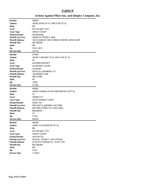 Exhibit B Actions Against Pfizer Inc. and Quigley Company, Inc.