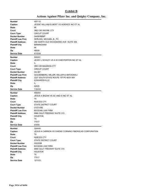 Exhibit B Actions Against Pfizer Inc. and Quigley Company, Inc.