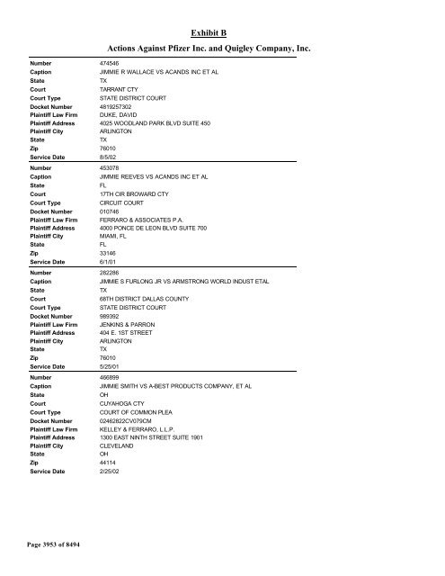 Exhibit B Actions Against Pfizer Inc. and Quigley Company, Inc.