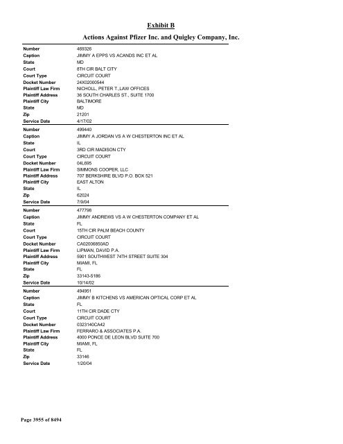 Exhibit B Actions Against Pfizer Inc. and Quigley Company, Inc.