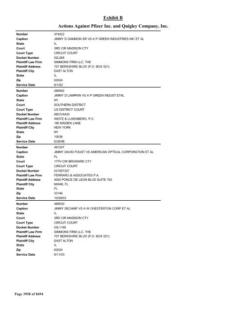 Exhibit B Actions Against Pfizer Inc. and Quigley Company, Inc.