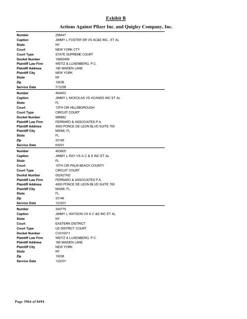 Exhibit B Actions Against Pfizer Inc. and Quigley Company, Inc.