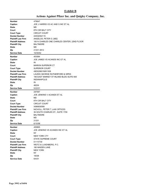 Exhibit B Actions Against Pfizer Inc. and Quigley Company, Inc.