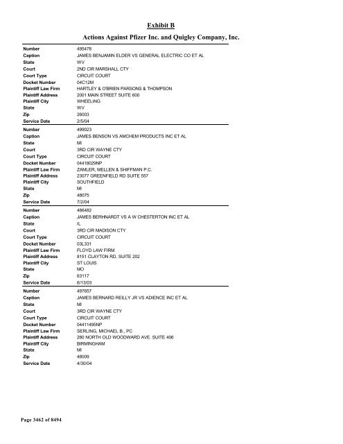 Exhibit B Actions Against Pfizer Inc. and Quigley Company, Inc.