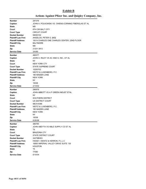 Exhibit B Actions Against Pfizer Inc. and Quigley Company, Inc.