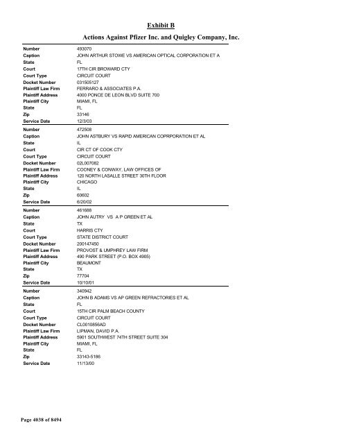 Exhibit B Actions Against Pfizer Inc. and Quigley Company, Inc.