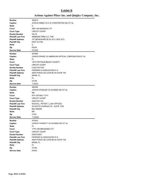 Exhibit B Actions Against Pfizer Inc. and Quigley Company, Inc.