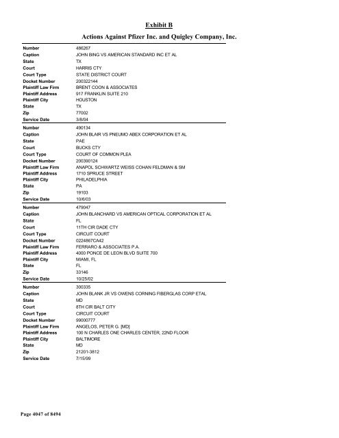 Exhibit B Actions Against Pfizer Inc. and Quigley Company, Inc.