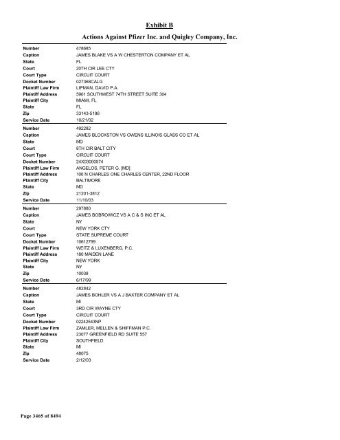 Exhibit B Actions Against Pfizer Inc. and Quigley Company, Inc.