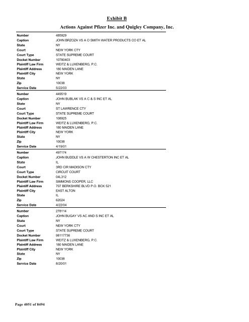 Exhibit B Actions Against Pfizer Inc. and Quigley Company, Inc.