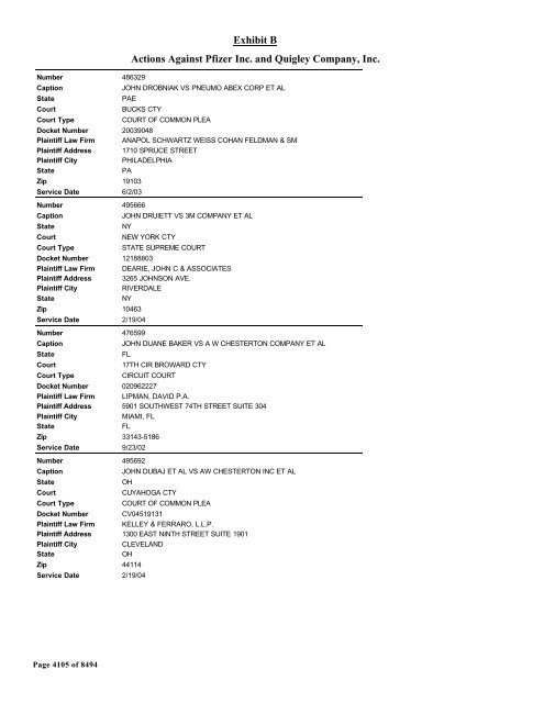 Exhibit B Actions Against Pfizer Inc. and Quigley Company, Inc.