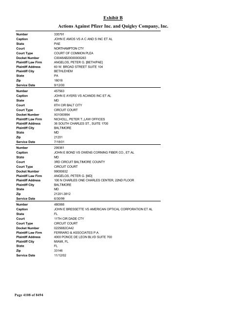 Exhibit B Actions Against Pfizer Inc. and Quigley Company, Inc.