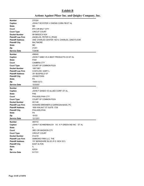 Exhibit B Actions Against Pfizer Inc. and Quigley Company, Inc.