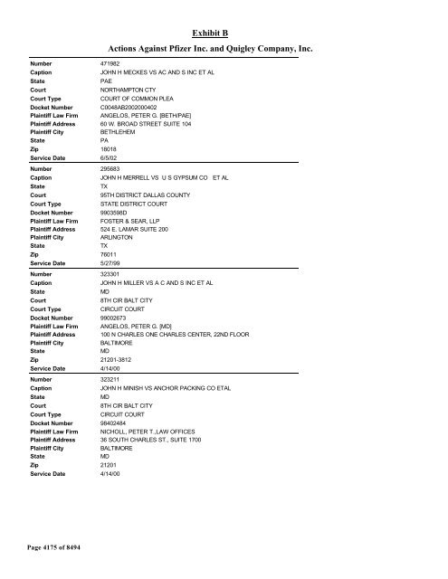 Exhibit B Actions Against Pfizer Inc. and Quigley Company, Inc.