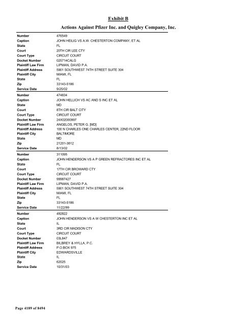 Exhibit B Actions Against Pfizer Inc. and Quigley Company, Inc.