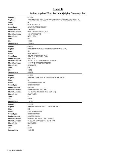 Exhibit B Actions Against Pfizer Inc. and Quigley Company, Inc.