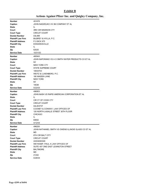 Exhibit B Actions Against Pfizer Inc. and Quigley Company, Inc.