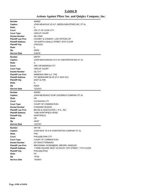 Exhibit B Actions Against Pfizer Inc. and Quigley Company, Inc.