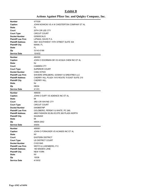 Exhibit B Actions Against Pfizer Inc. and Quigley Company, Inc.