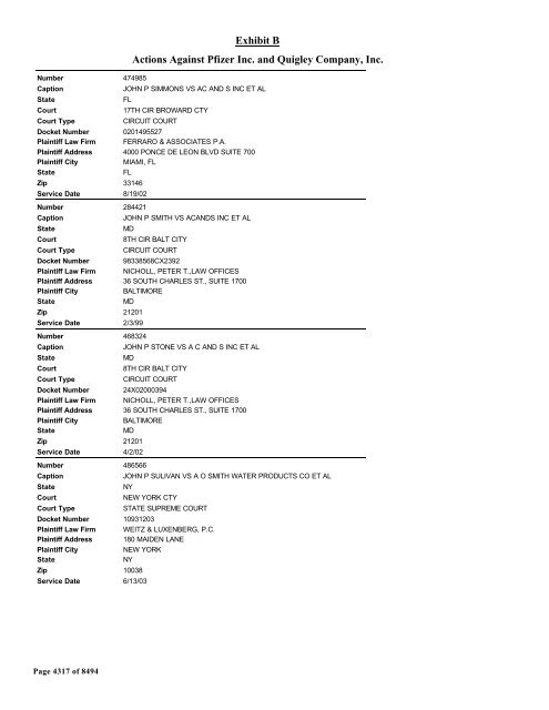 Exhibit B Actions Against Pfizer Inc. and Quigley Company, Inc.