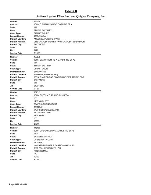 Exhibit B Actions Against Pfizer Inc. and Quigley Company, Inc.