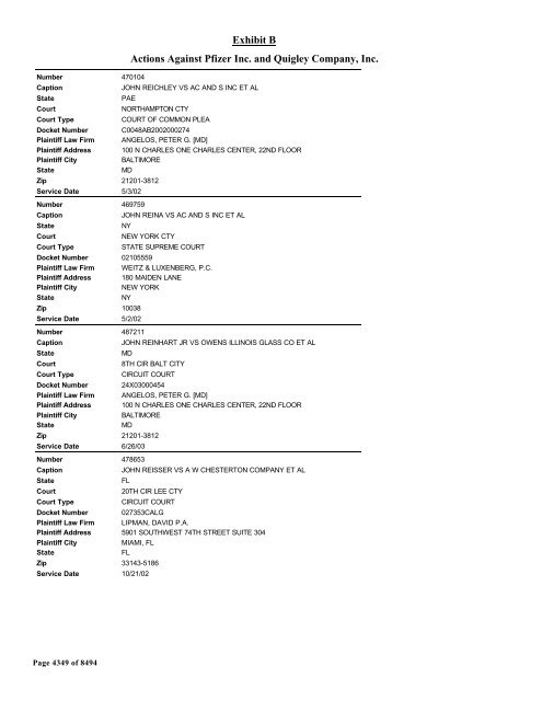 Exhibit B Actions Against Pfizer Inc. and Quigley Company, Inc.