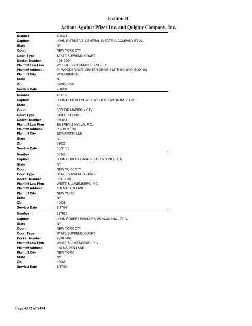 Exhibit B Actions Against Pfizer Inc. and Quigley Company, Inc.