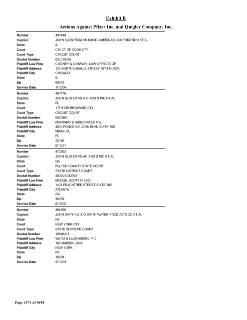 Exhibit B Actions Against Pfizer Inc. and Quigley Company, Inc.