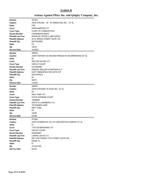 Exhibit B Actions Against Pfizer Inc. and Quigley Company, Inc.