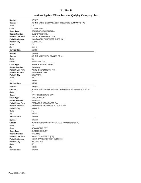 Exhibit B Actions Against Pfizer Inc. and Quigley Company, Inc.