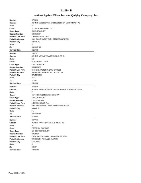 Exhibit B Actions Against Pfizer Inc. and Quigley Company, Inc.