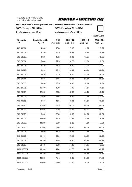 Preisliste für RHS-Hohlprofile und Hohlprofile ... - kiener + wittlin ag