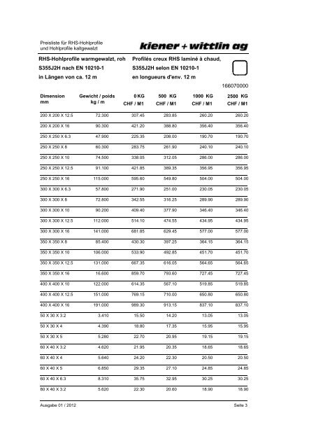 Preisliste für RHS-Hohlprofile und Hohlprofile ... - kiener + wittlin ag
