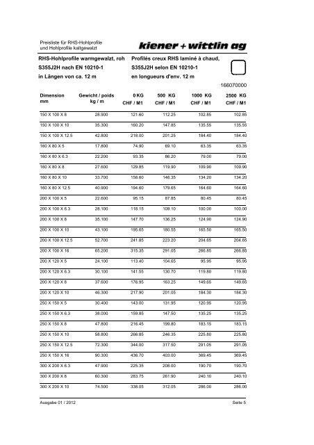 Preisliste für RHS-Hohlprofile und Hohlprofile ... - kiener + wittlin ag