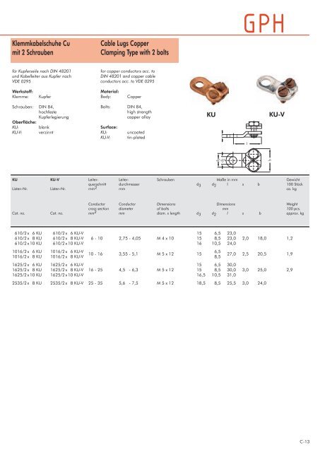 Kabelschuhe Cable Lugs - GPH
