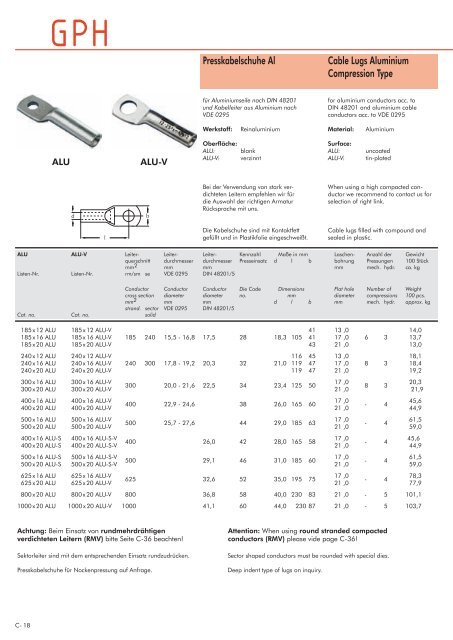 Kabelschuhe Cable Lugs - GPH