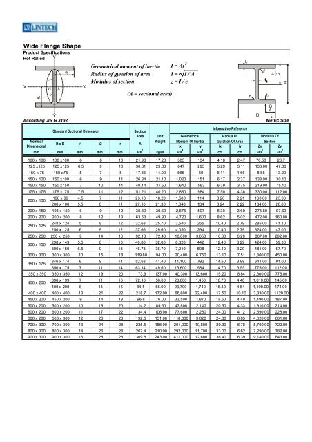 Wide Flange Shape Product