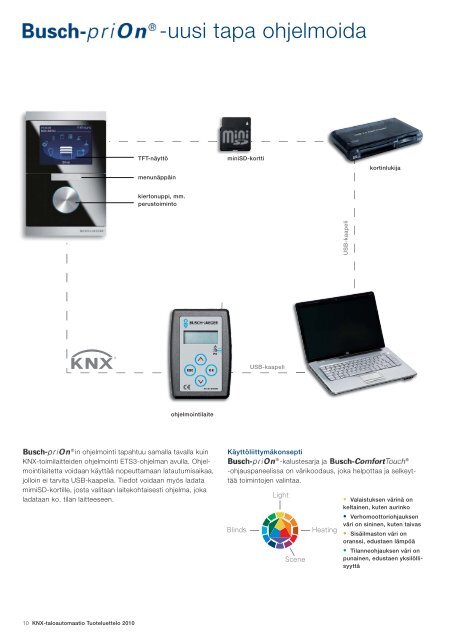 KNX-taloautomaatio Tuoteluettelo 2010 - SmartPage