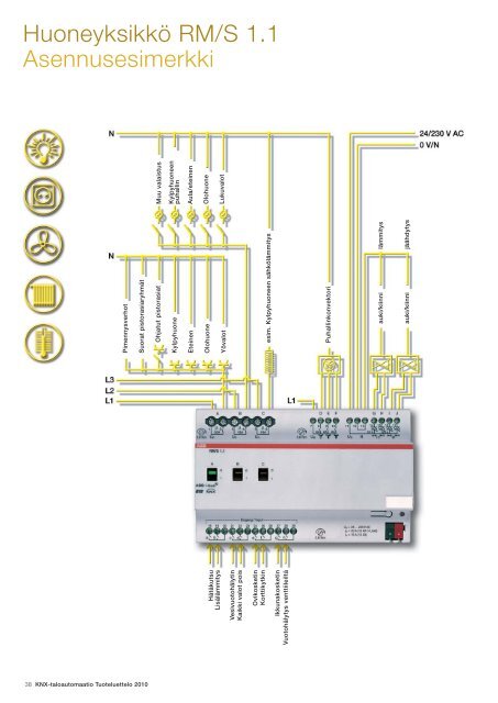 KNX-taloautomaatio Tuoteluettelo 2010 - SmartPage