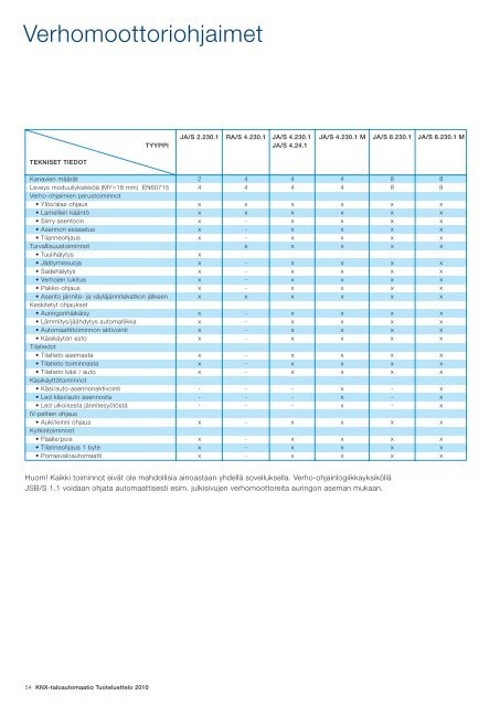 KNX-taloautomaatio Tuoteluettelo 2010 - SmartPage