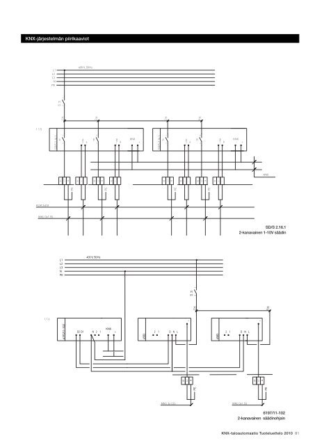 KNX-taloautomaatio Tuoteluettelo 2010 - SmartPage