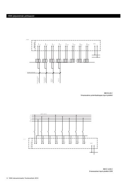 KNX-taloautomaatio Tuoteluettelo 2010 - SmartPage