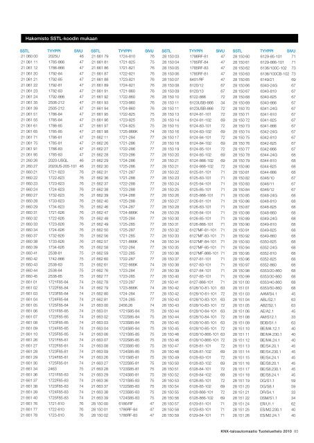 KNX-taloautomaatio Tuoteluettelo 2010 - SmartPage