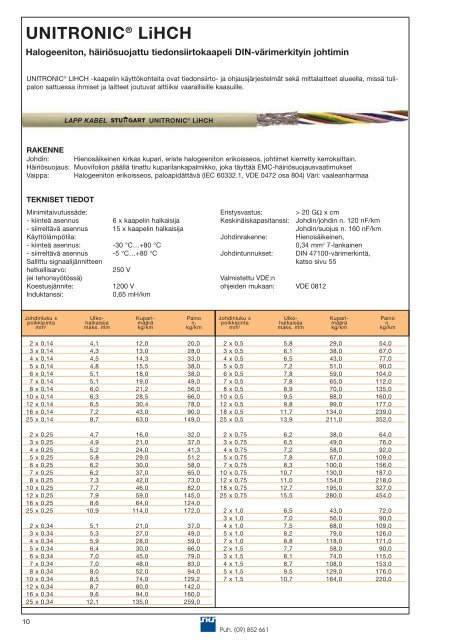 Tiedonsiirtokaapelit (pdf, 1,80MB) - Auser