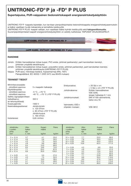 Tiedonsiirtokaapelit (pdf, 1,80MB) - Auser