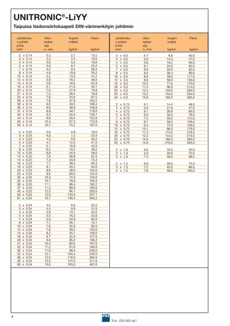 Tiedonsiirtokaapelit (pdf, 1,80MB) - Auser