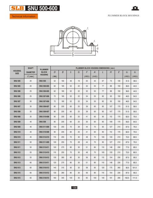 SNU 500-600 - Gaes