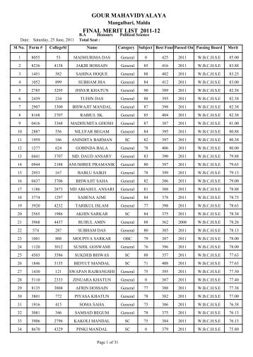 2011-12 GOUR MAHAVIDYALAYA FINAL MERIT LIST