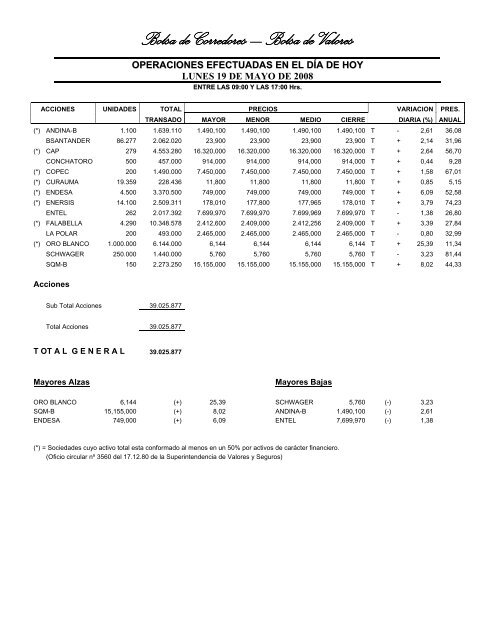 Bolsa de Corredores - Bolsa de Valores Valparaíso - Bovalpo.com